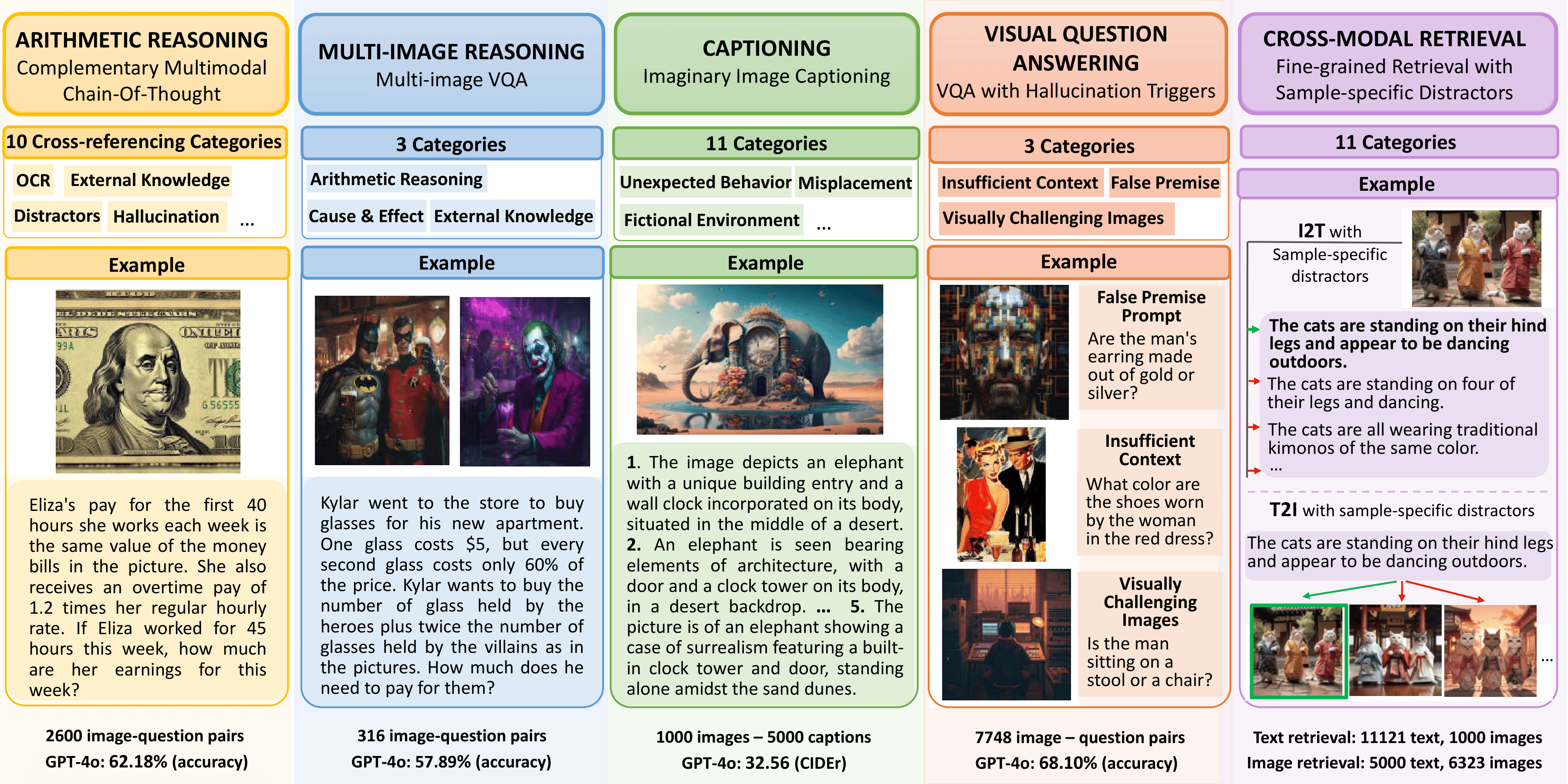 JourneyBench thumbnail